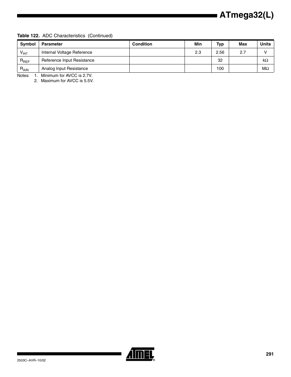 Atmega32(l) | Rainbow Electronics ATmega32L User Manual | Page 291 / 313