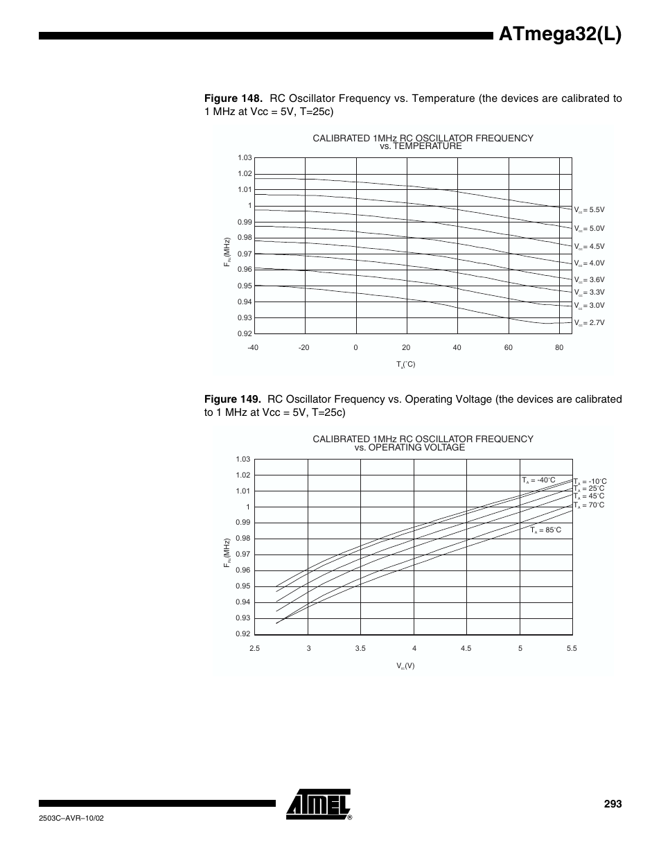Atmega32(l), Calibrated 1mhz rc oscillator frequency, Vs. temperature | Vs. operating voltage | Rainbow Electronics ATmega32L User Manual | Page 293 / 313