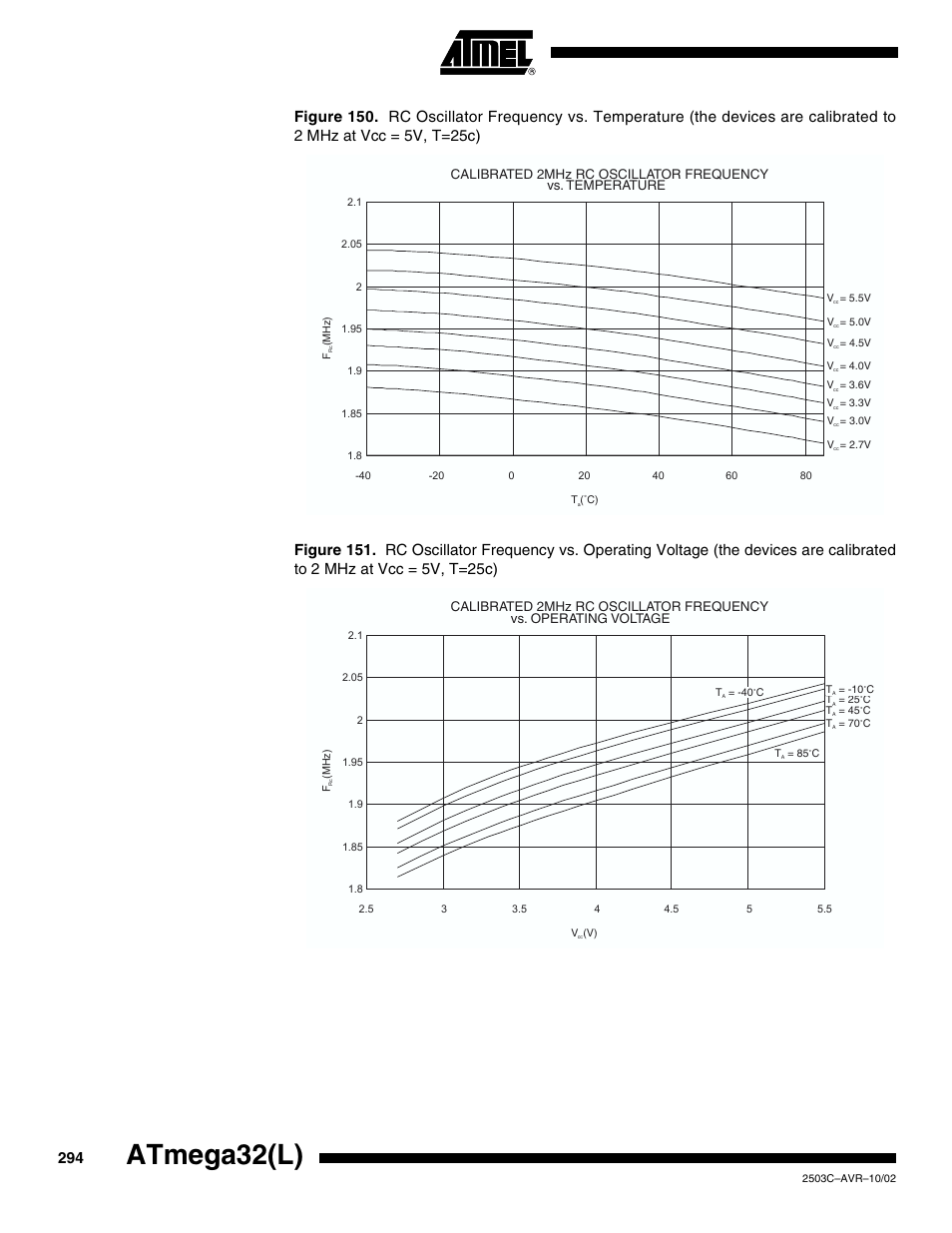 Atmega32(l), Calibrated 2mhz rc oscillator frequency, Vs. temperature | Vs. operating voltage | Rainbow Electronics ATmega32L User Manual | Page 294 / 313
