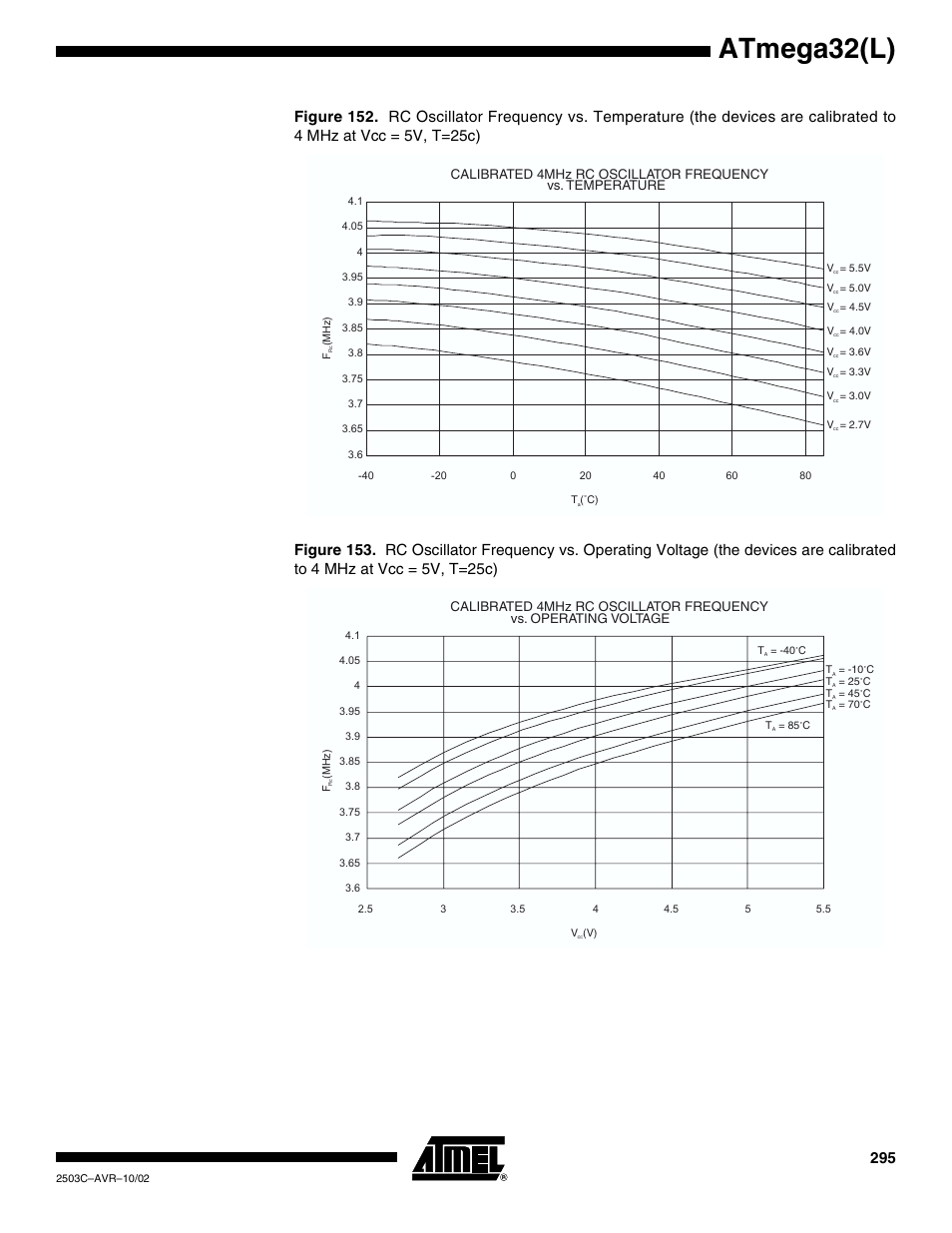 Atmega32(l), Calibrated 4mhz rc oscillator frequency, Vs. temperature | Vs. operating voltage | Rainbow Electronics ATmega32L User Manual | Page 295 / 313