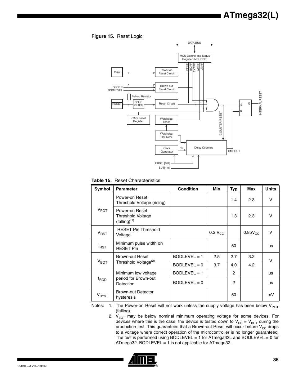 Atmega32(l) | Rainbow Electronics ATmega32L User Manual | Page 35 / 313