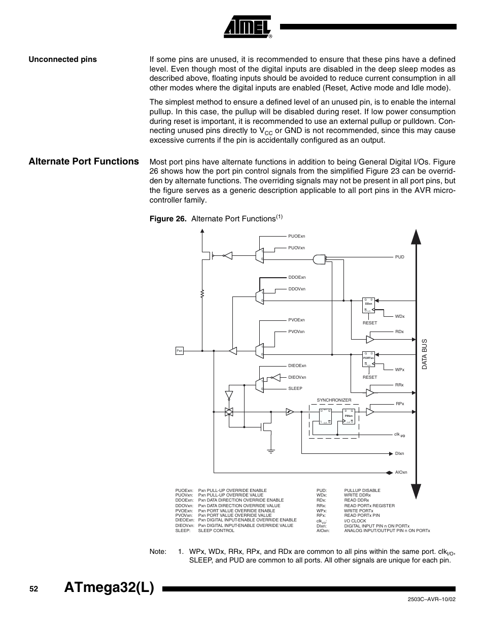 Unconnected pins, Alternate port functions, Atmega32(l) | Data b u s | Rainbow Electronics ATmega32L User Manual | Page 52 / 313