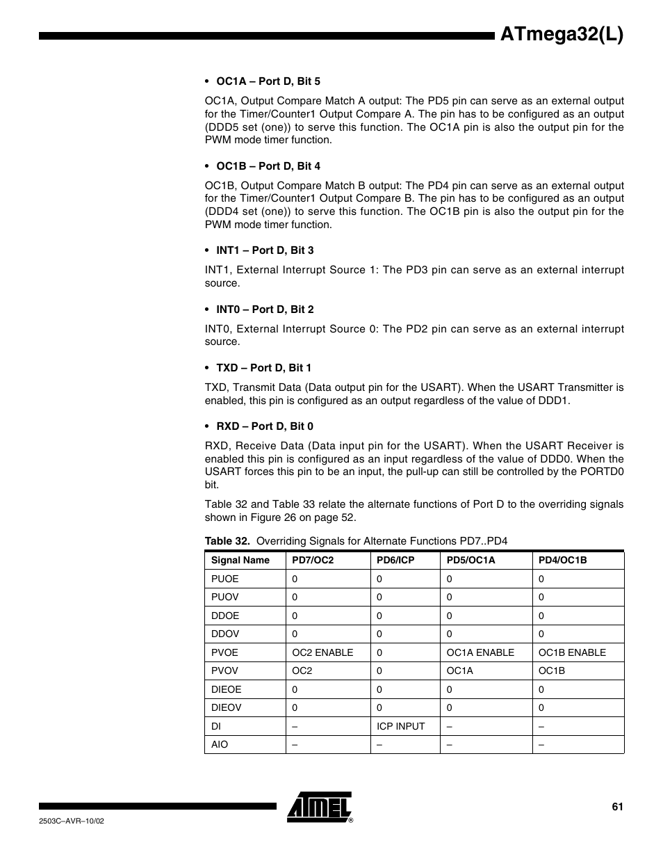 Atmega32(l) | Rainbow Electronics ATmega32L User Manual | Page 61 / 313