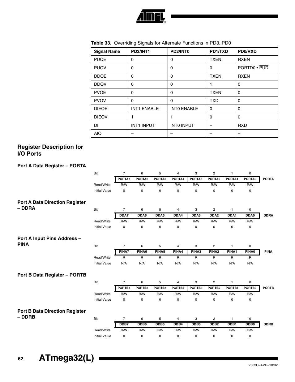 Register description for i/o ports, Port a data register – porta, Port a data direction register – ddra | Port a input pins address – pina, Port b data register – portb, Port b data direction register – ddrb, Atmega32(l) | Rainbow Electronics ATmega32L User Manual | Page 62 / 313