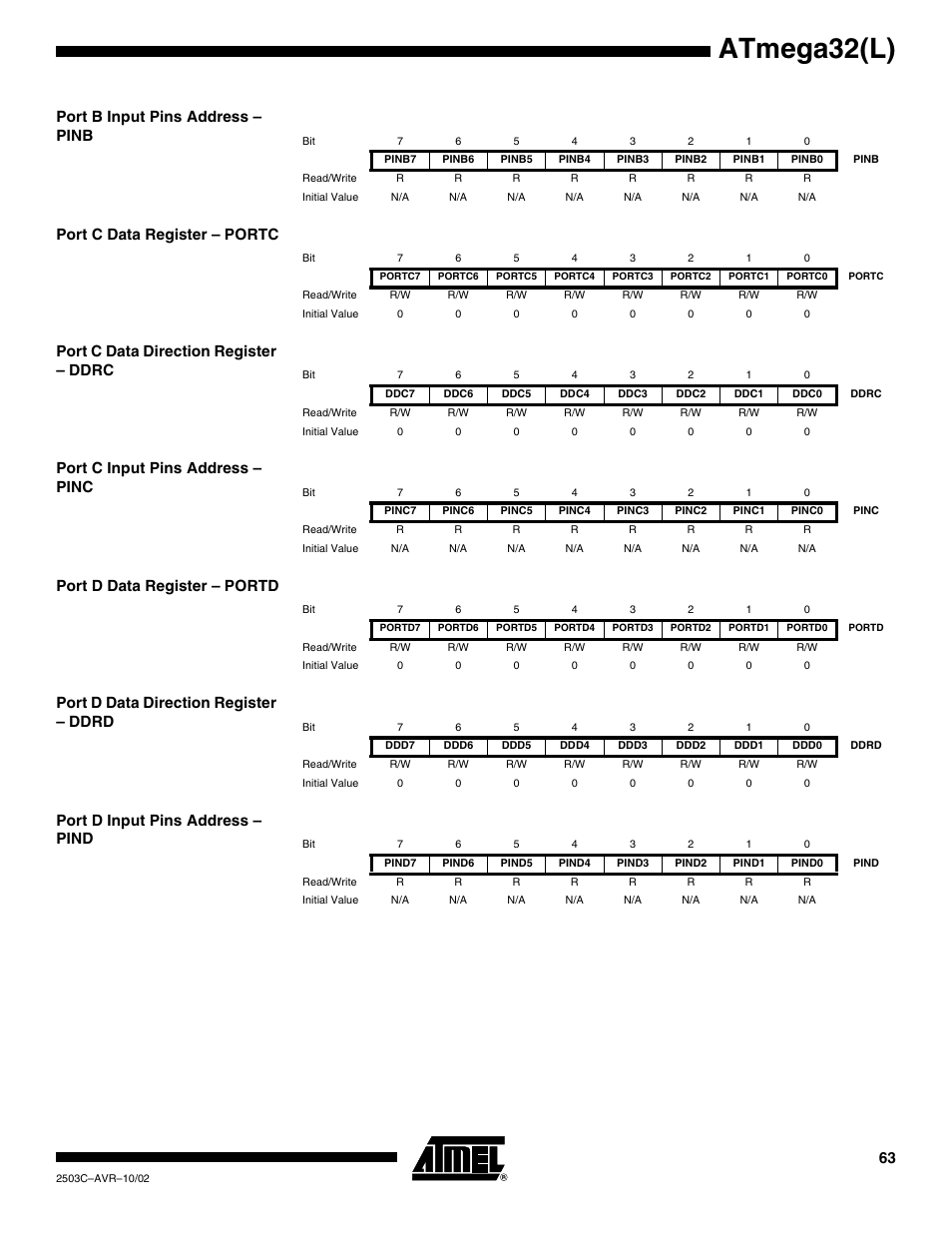 Port b input pins address – pinb, Port c data register – portc, Port c data direction register – ddrc | Port c input pins address – pinc, Port d data register – portd, Port d data direction register – ddrd, Port d input pins address – pind, Atmega32(l) | Rainbow Electronics ATmega32L User Manual | Page 63 / 313