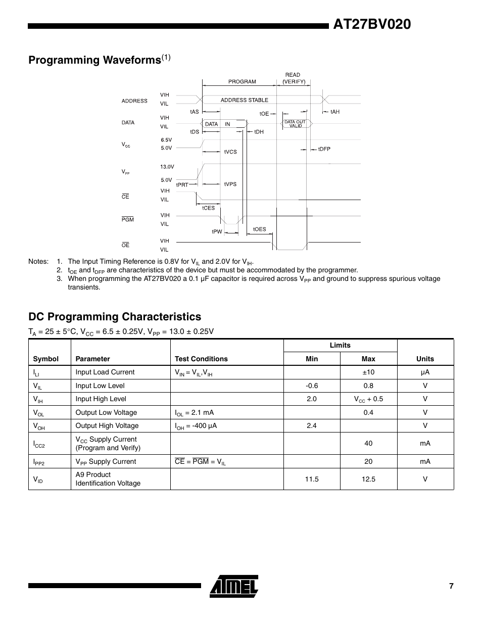 Programming waveforms(1), Dc programming characteristics, Programming waveforms | Rainbow Electronics AT27BV020 User Manual | Page 7 / 12
