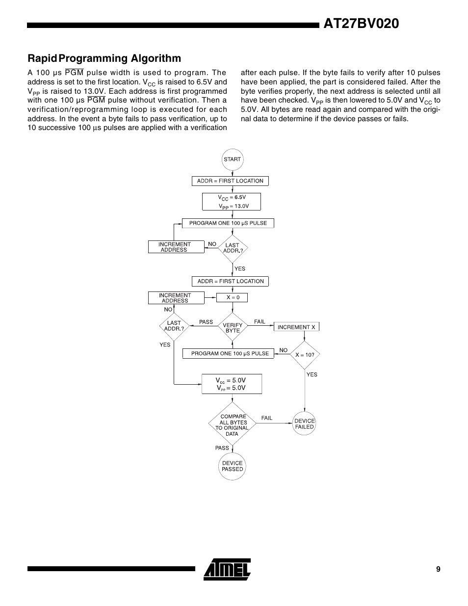 Rapid programming algorithm, Rapid, Programming algorithm | Rainbow Electronics AT27BV020 User Manual | Page 9 / 12