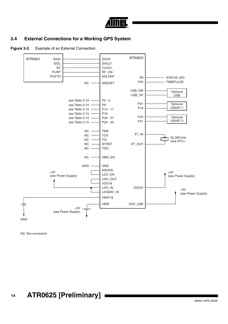 Atr0625 [preliminary, 4 external connections for a working gps system | Rainbow Electronics ATR0625 User Manual | Page 14 / 26
