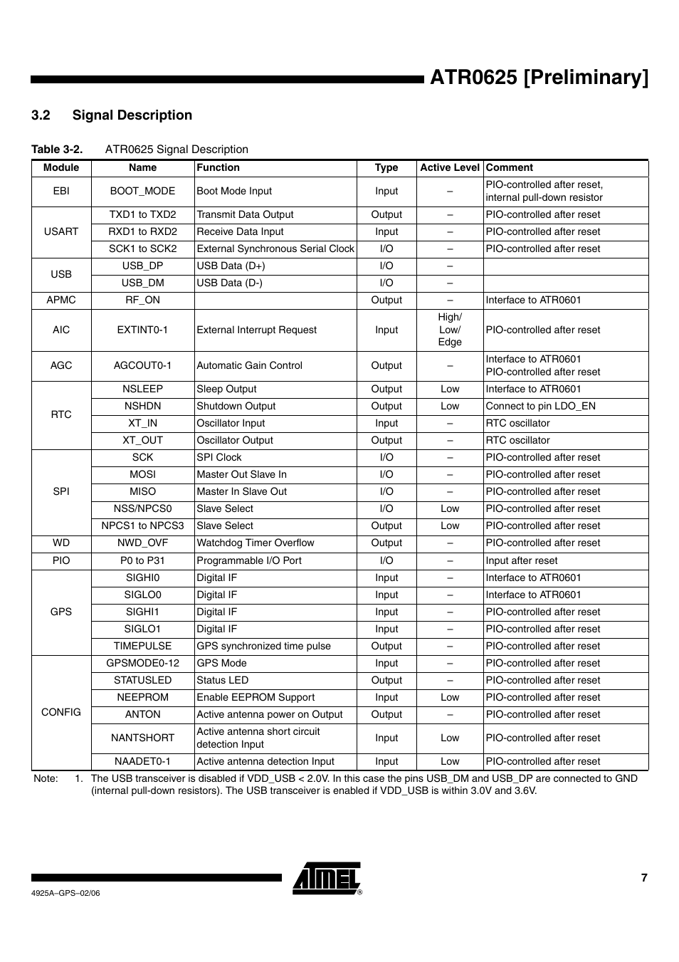 Atr0625 [preliminary, 2 signal description | Rainbow Electronics ATR0625 User Manual | Page 7 / 26