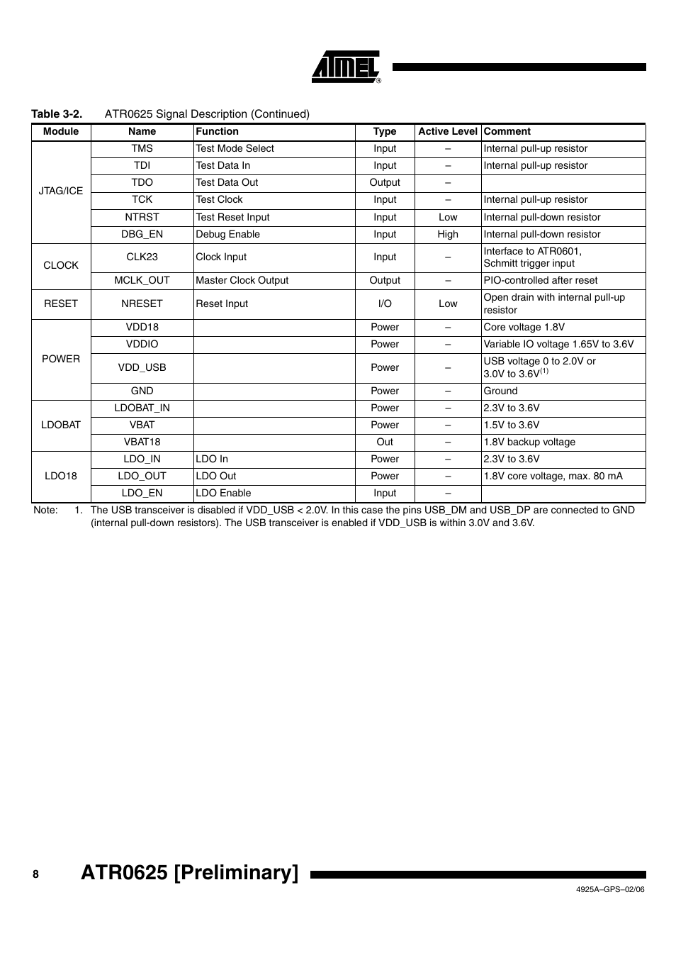 Atr0625 [preliminary | Rainbow Electronics ATR0625 User Manual | Page 8 / 26