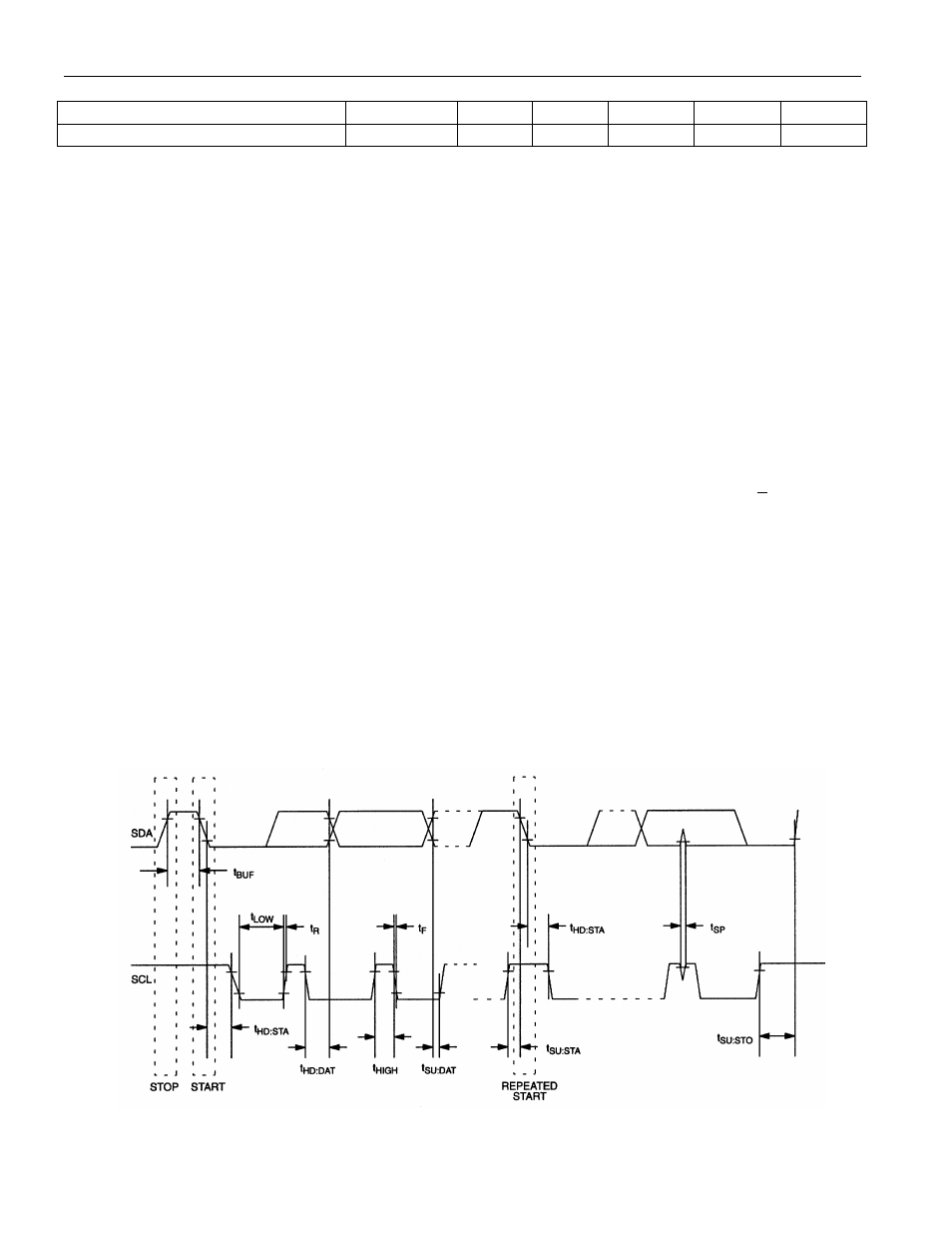 7v to 5.5v), Timing diagrams | Rainbow Electronics DS1624 User Manual | Page 15 / 16