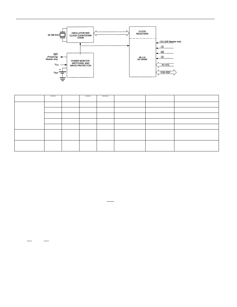 Setting the clock, Stopping and starting the clock oscillator, Frequency test bit | Clock accuracy (dip module), Clock accuracy (powercap module) | Rainbow Electronics DS1643P User Manual | Page 3 / 14