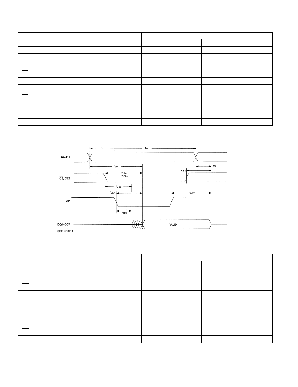 Read cycle, ac characteristics (0 ° c to 70 ° c; v, 0v ± =10%) | Rainbow Electronics DS1643P User Manual | Page 7 / 14