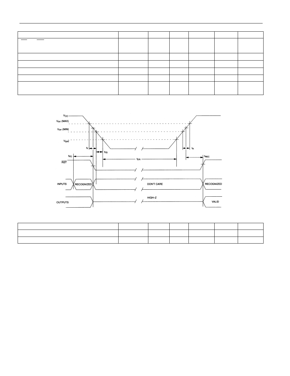 0v ± =10%), Power-up/power-down timing capacitance (t, 25 ° c) | Rainbow Electronics DS1643P User Manual | Page 9 / 14