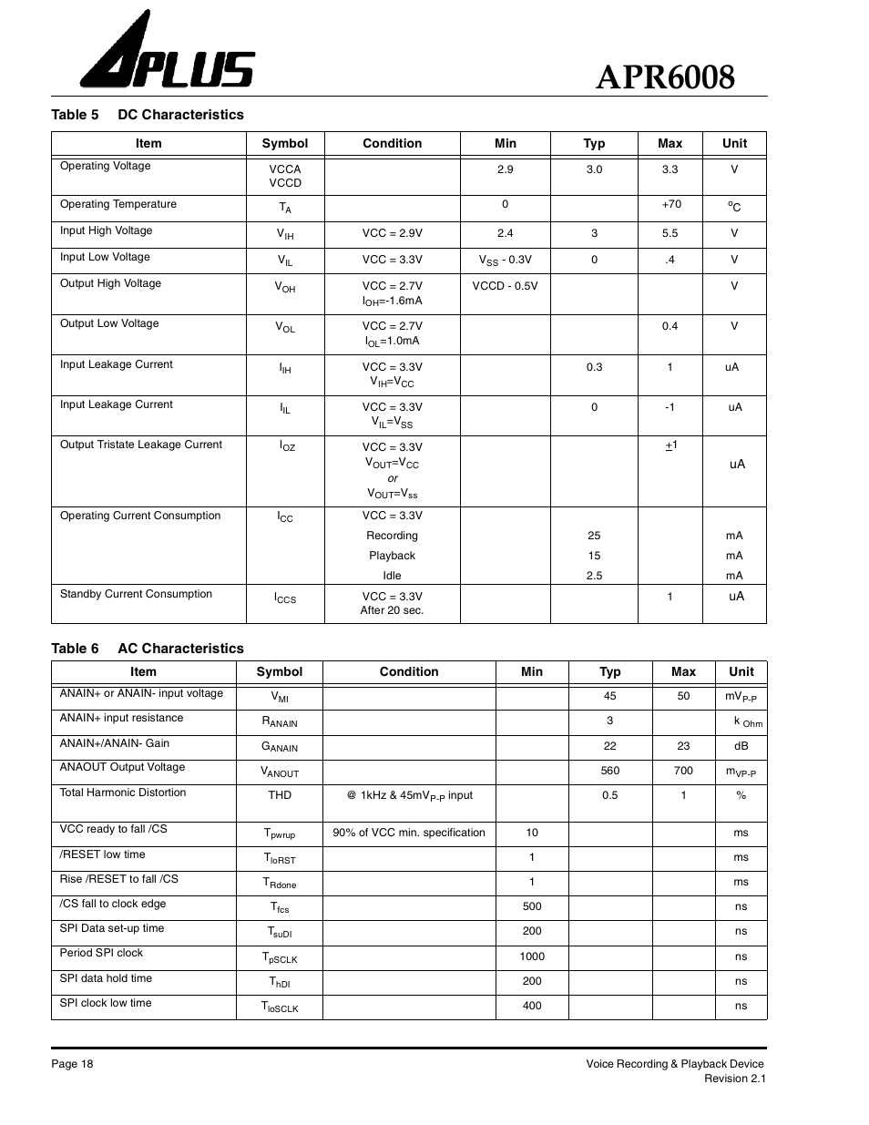 Apr6008 | Rainbow Electronics APR6008 User Manual | Page 18 / 23