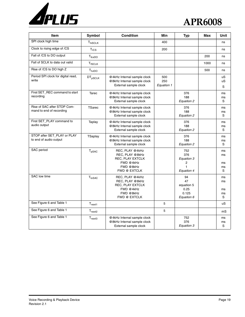 Apr6008 | Rainbow Electronics APR6008 User Manual | Page 19 / 23