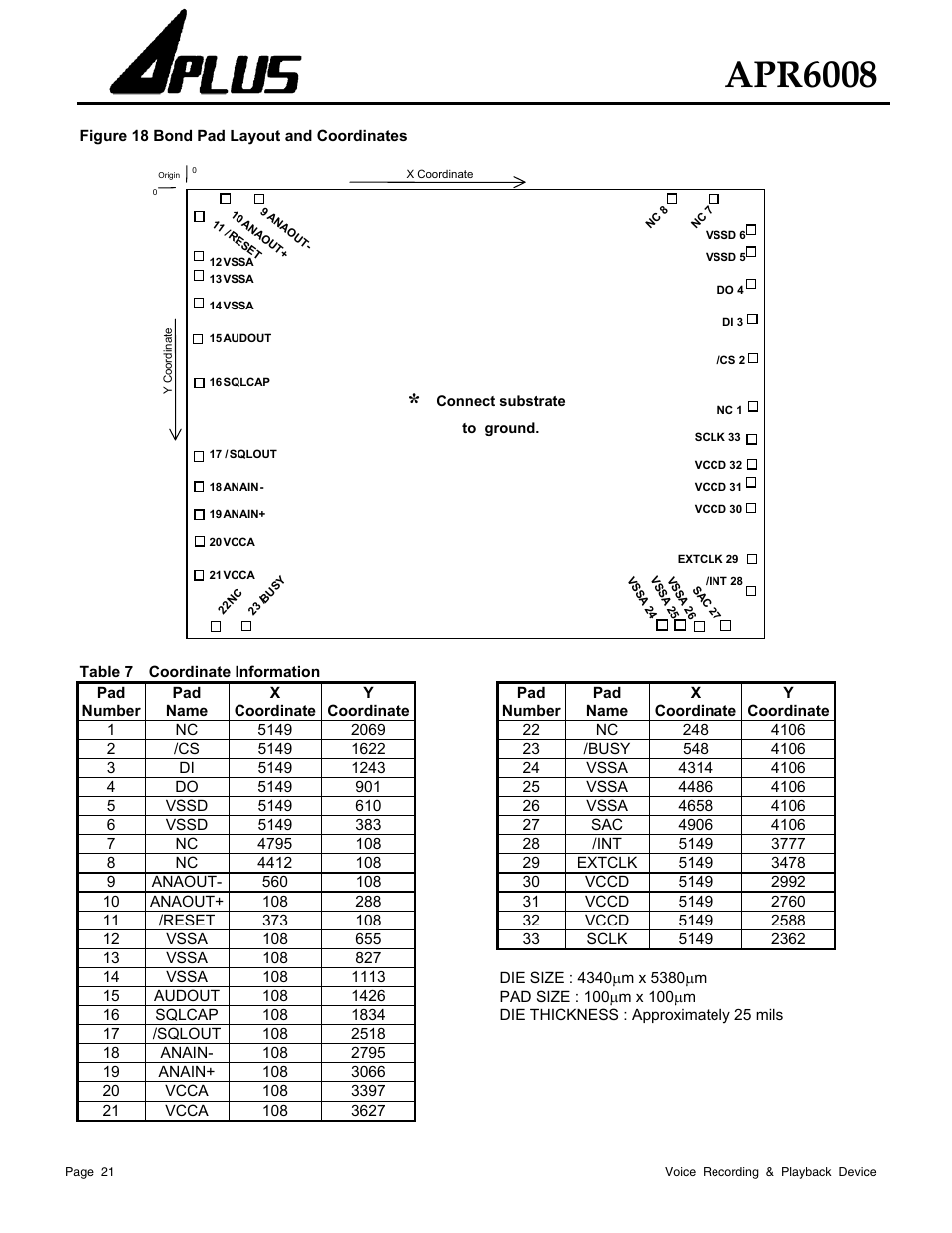 Apr6008 | Rainbow Electronics APR6008 User Manual | Page 21 / 23