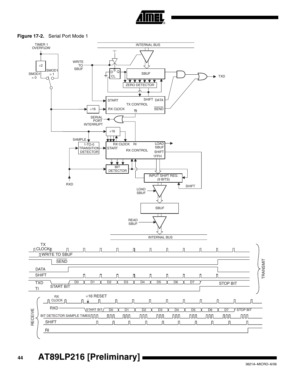 Figure 17-2. serial port mode 1 | Rainbow Electronics AT89LP216 User Manual | Page 44 / 90