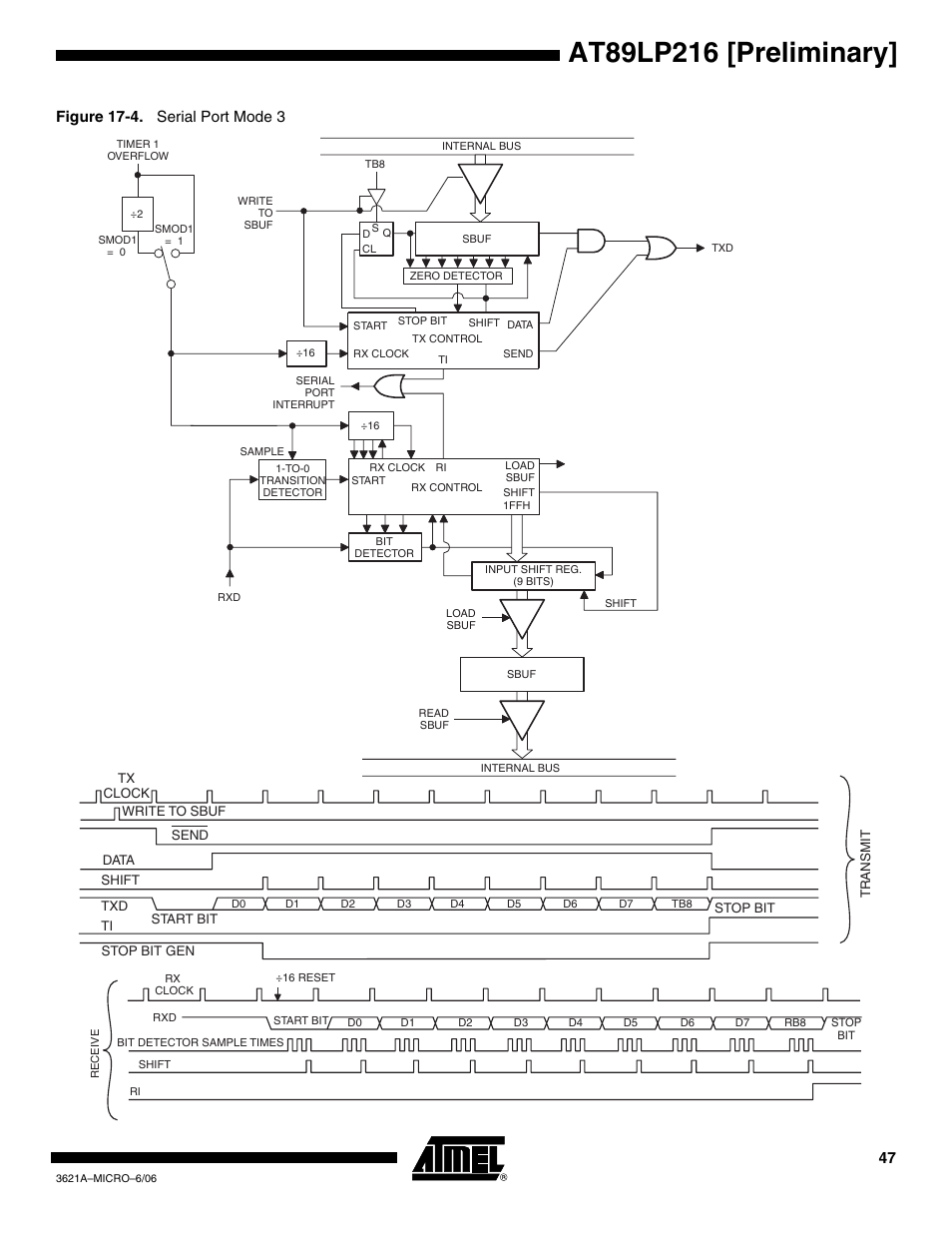 Show a, Figure 17-4. serial port mode 3 | Rainbow Electronics AT89LP216 User Manual | Page 47 / 90