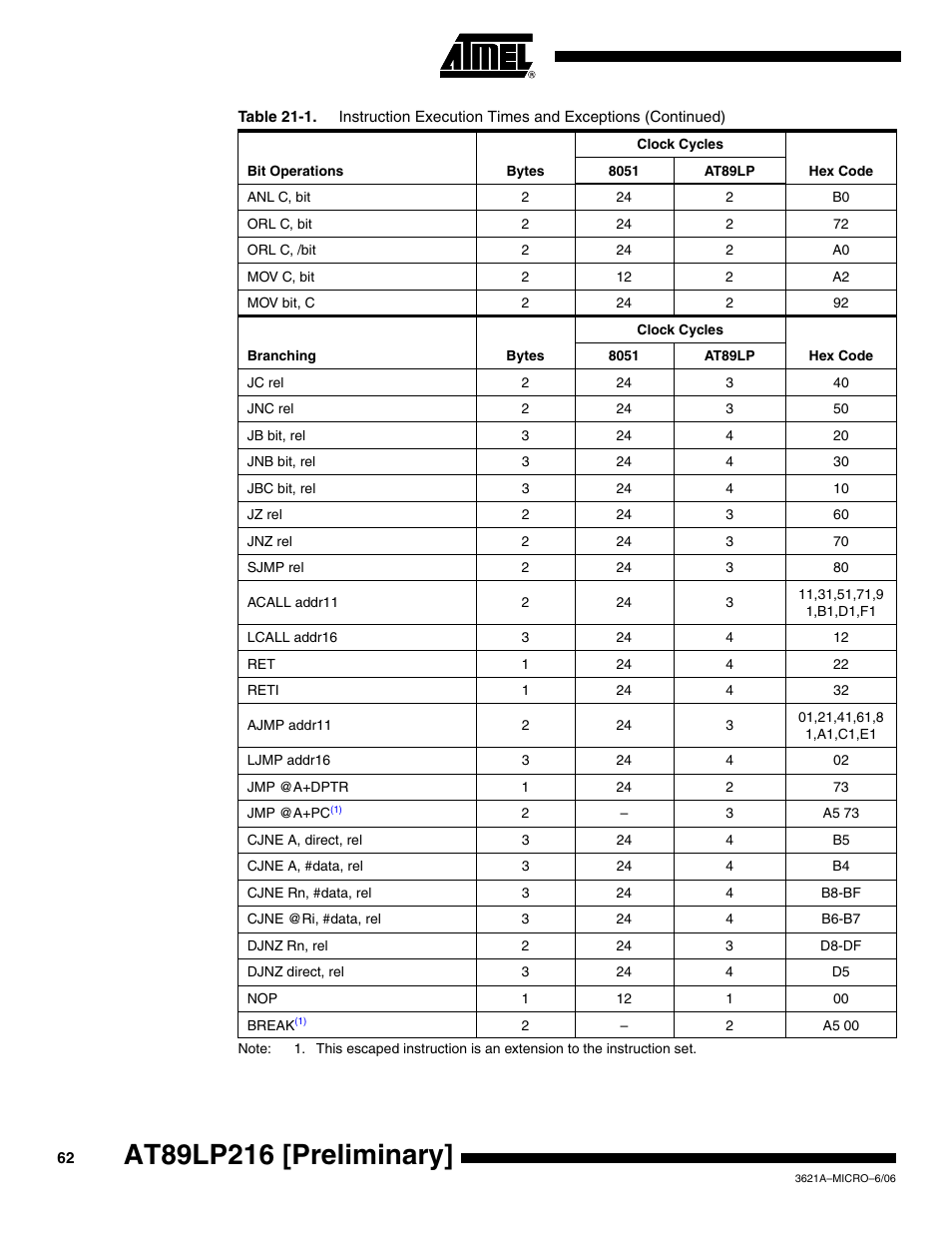 Rainbow Electronics AT89LP216 User Manual | Page 62 / 90