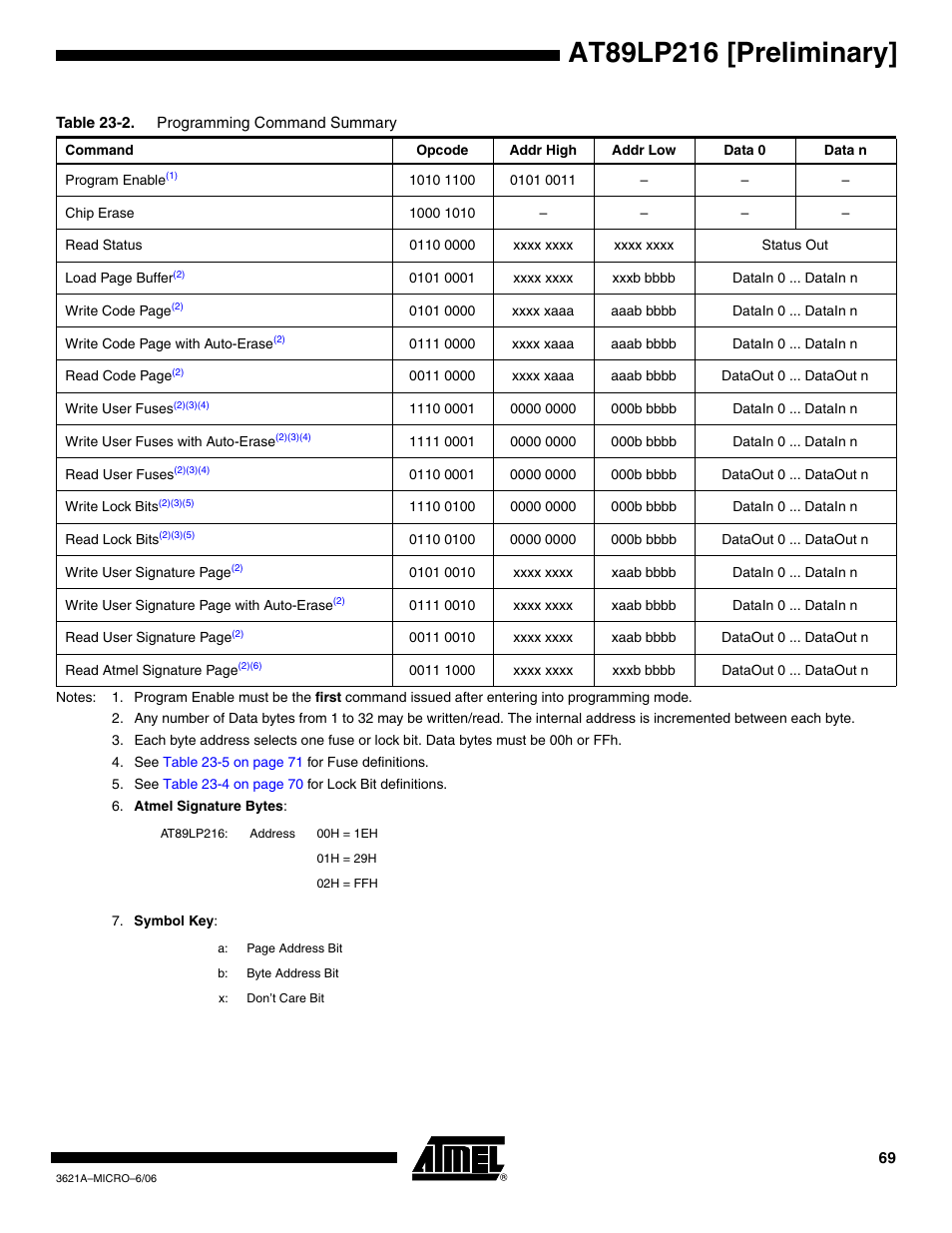 Rainbow Electronics AT89LP216 User Manual | Page 69 / 90