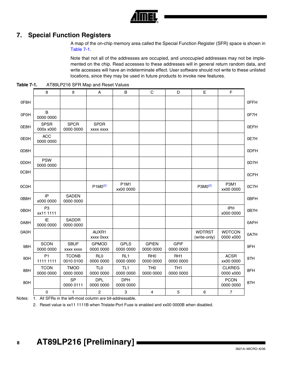 Special function registers | Rainbow Electronics AT89LP216 User Manual | Page 8 / 90