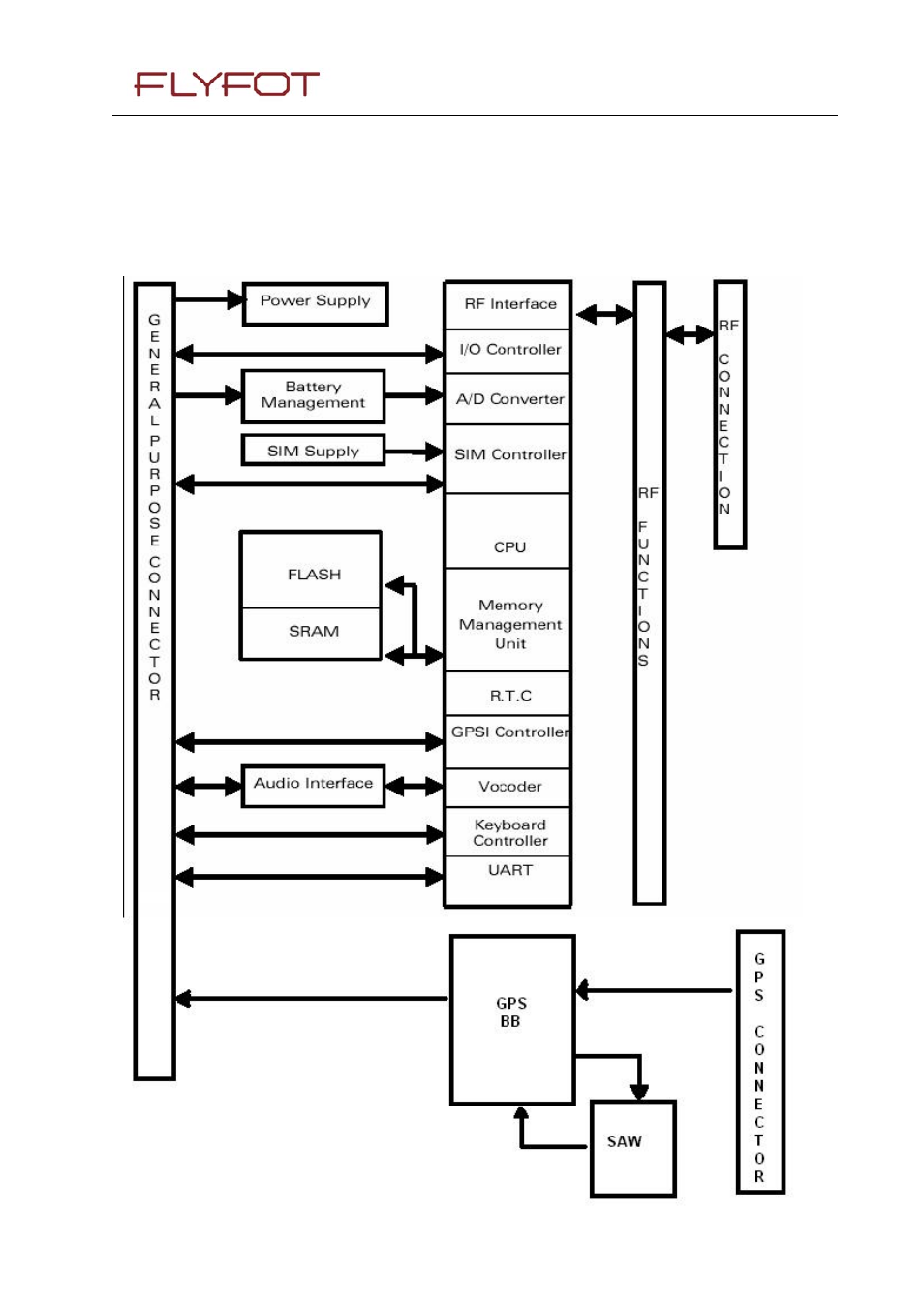 5 architecture 1.5.1 functional architecture | Rainbow Electronics MG260 User Manual | Page 16 / 87