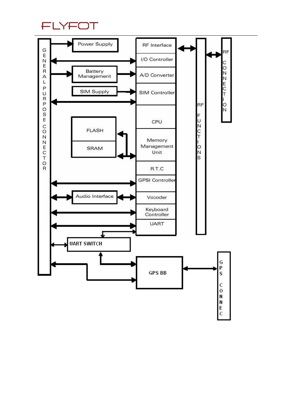 Rainbow Electronics MG260 User Manual | Page 20 / 87