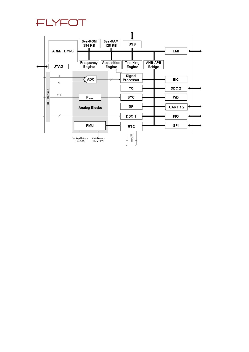 Rainbow Electronics MG260 User Manual | Page 21 / 87