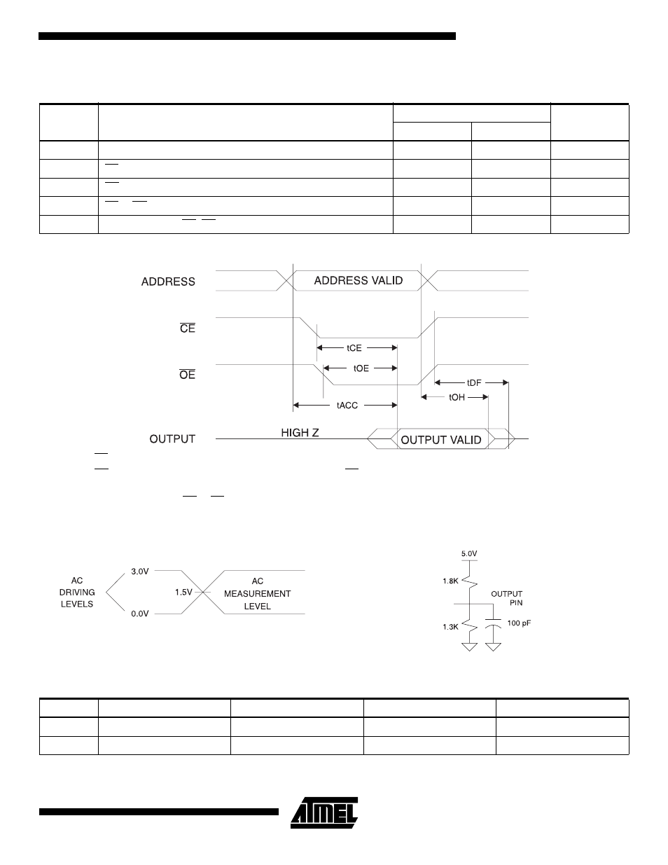 At28c17, Ac read waveforms, Ac read characteristics | Pin capacitance | Rainbow Electronics AT28C17 User Manual | Page 5 / 12