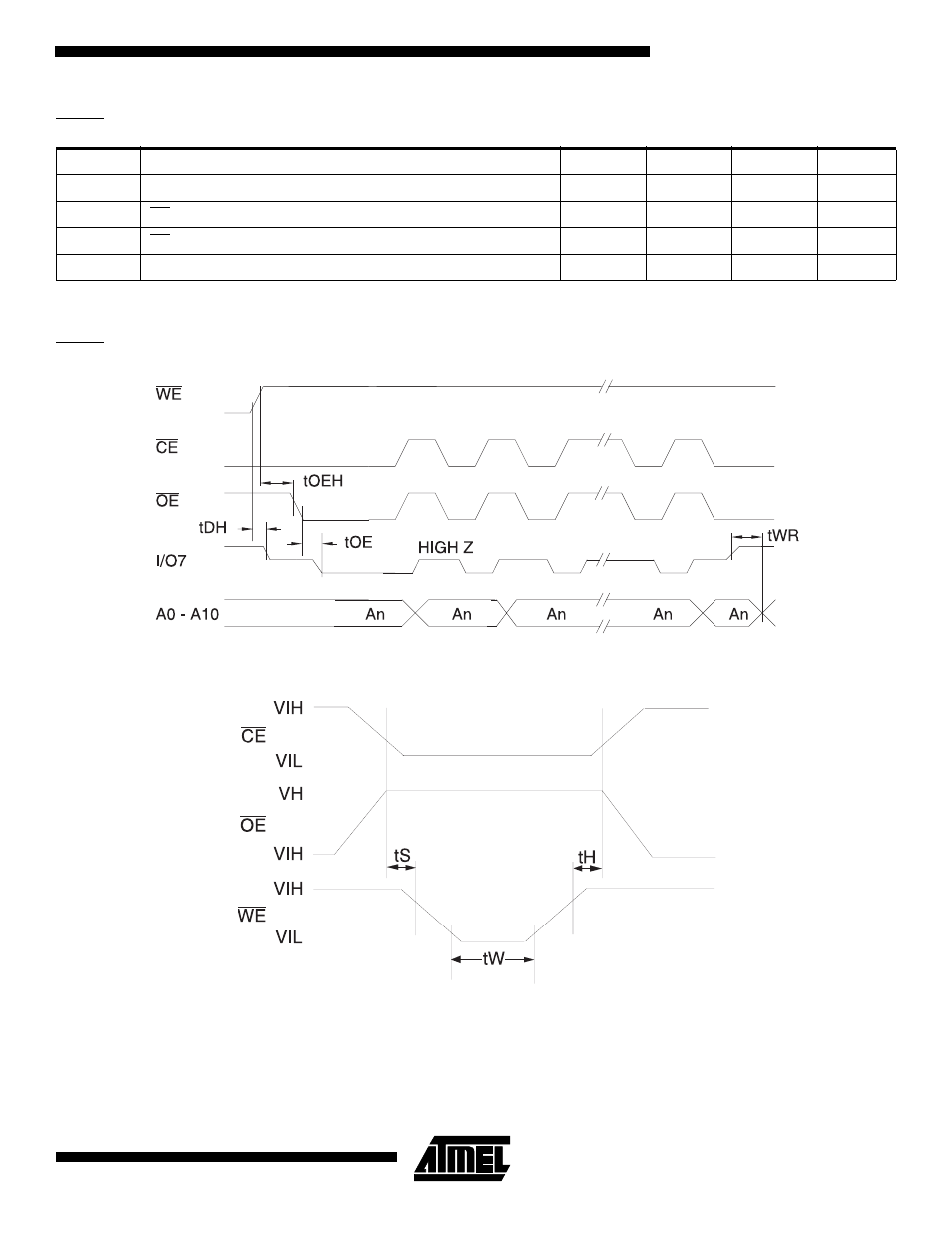 At28c17, Data polling waveforms chip erase waveforms, Data polling characteristics | Rainbow Electronics AT28C17 User Manual | Page 7 / 12