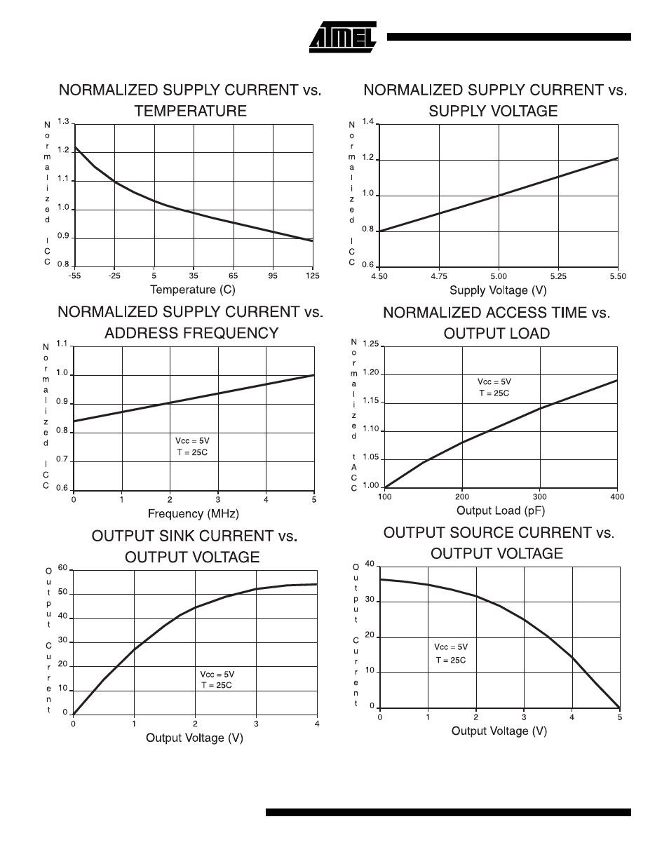 At28c17 | Rainbow Electronics AT28C17 User Manual | Page 8 / 12