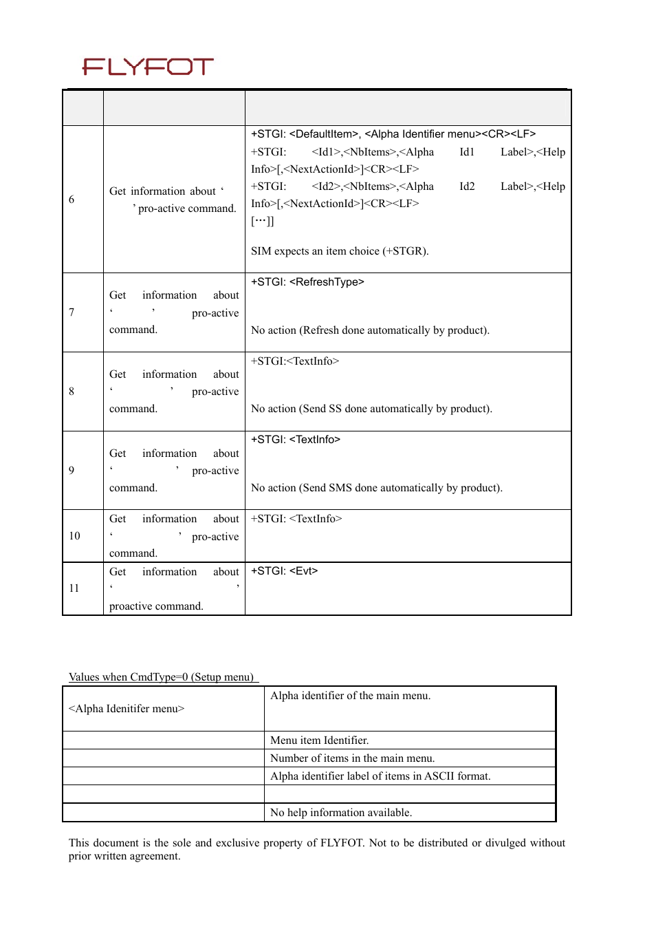 Rainbow Electronics MG260 User Manual | Page 111 / 246