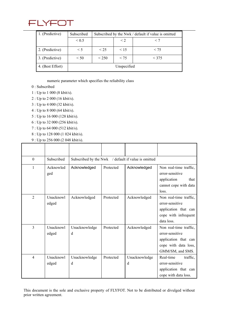 Rainbow Electronics MG260 User Manual | Page 128 / 246