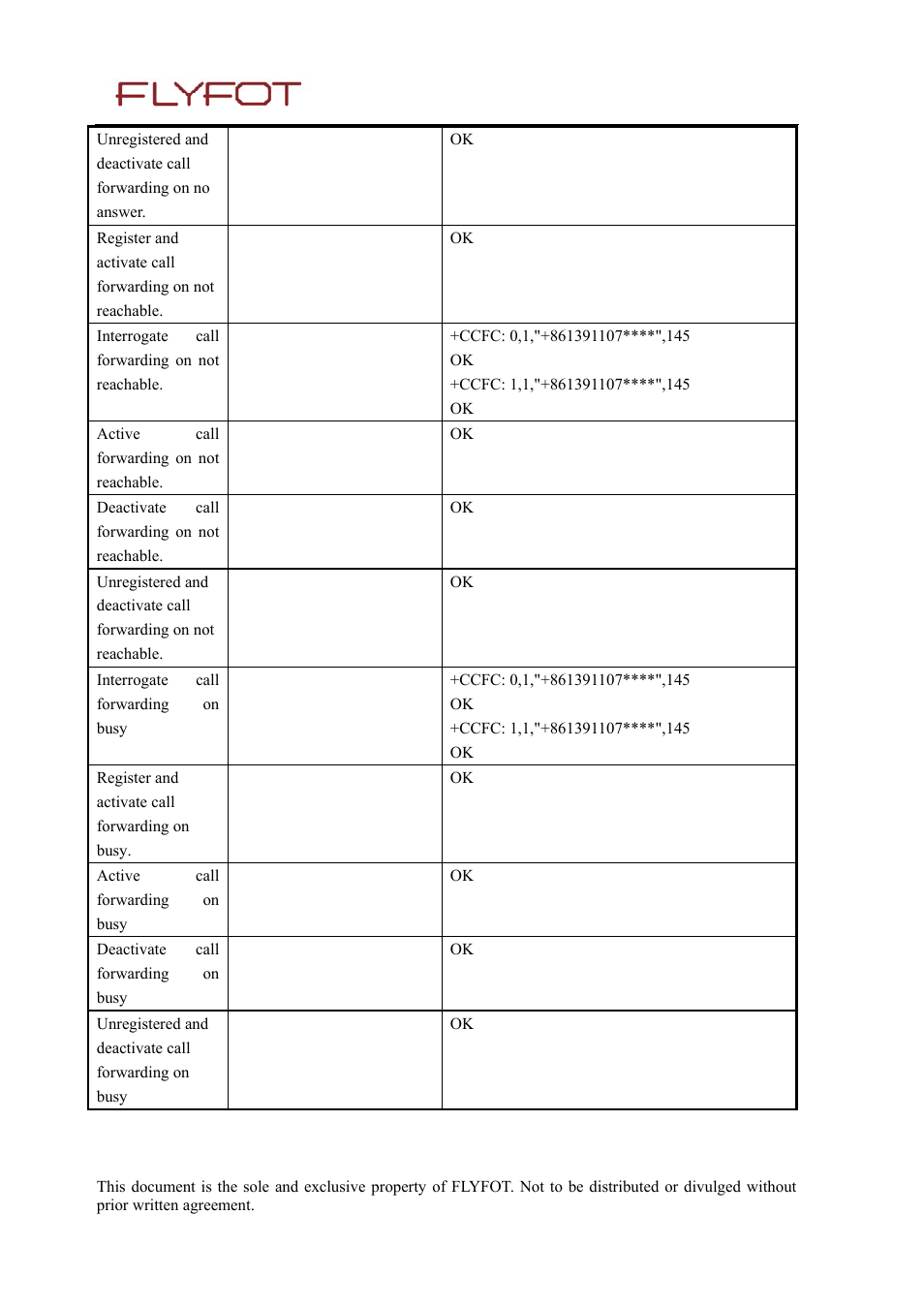 Rainbow Electronics MG260 User Manual | Page 139 / 246