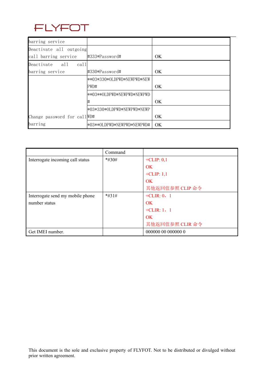 Rainbow Electronics MG260 User Manual | Page 142 / 246