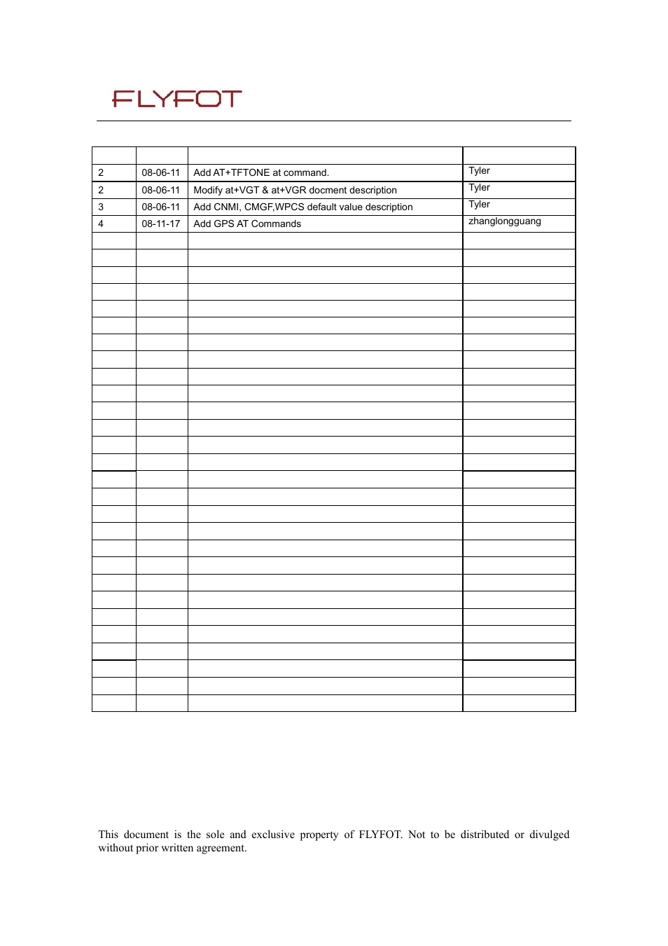 Rainbow Electronics MG260 User Manual | Page 2 / 246