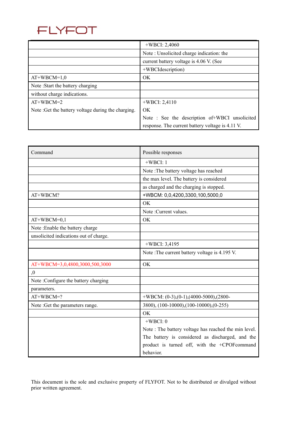 Rainbow Electronics MG260 User Manual | Page 205 / 246