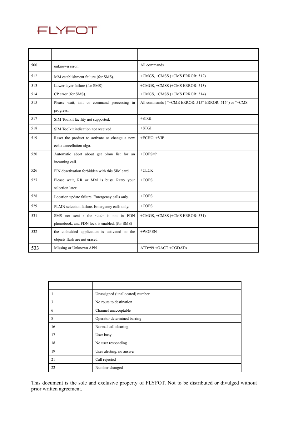 Rainbow Electronics MG260 User Manual | Page 235 / 246