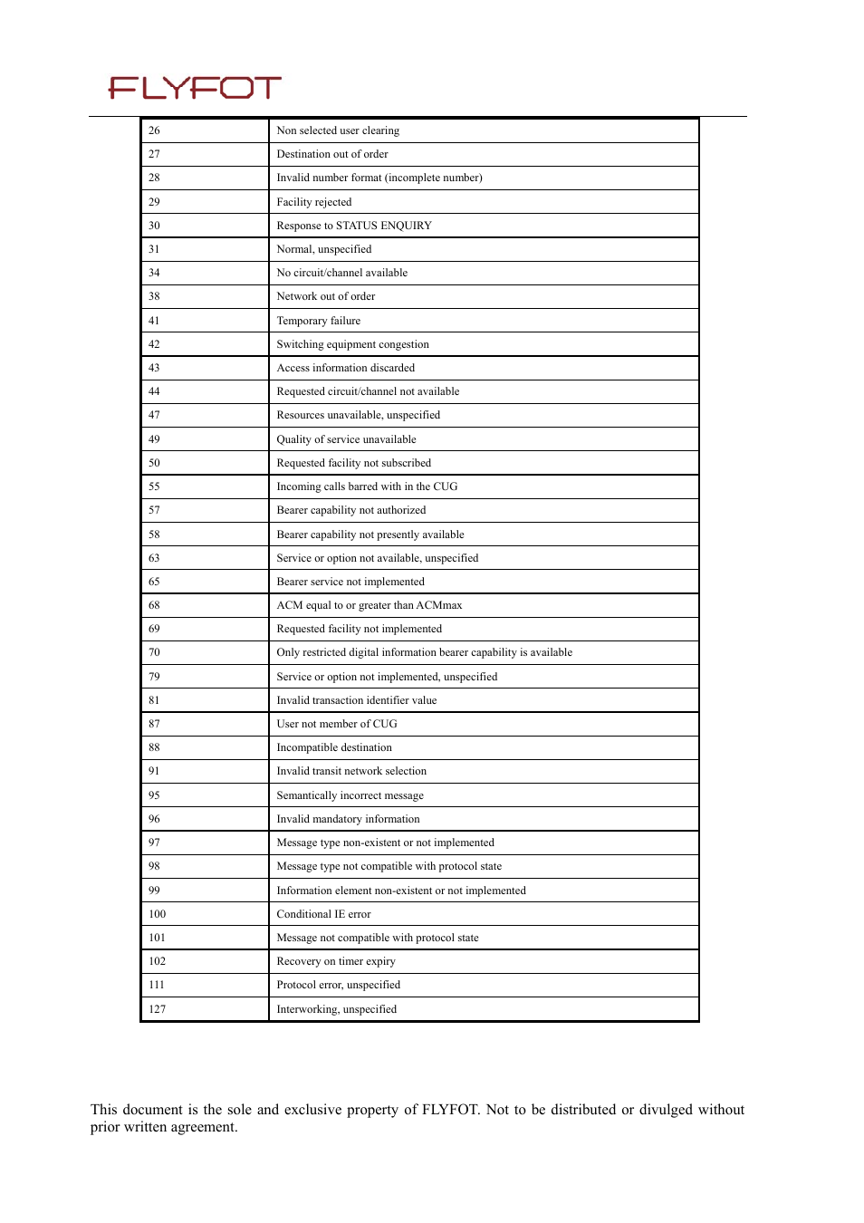 Rainbow Electronics MG260 User Manual | Page 236 / 246