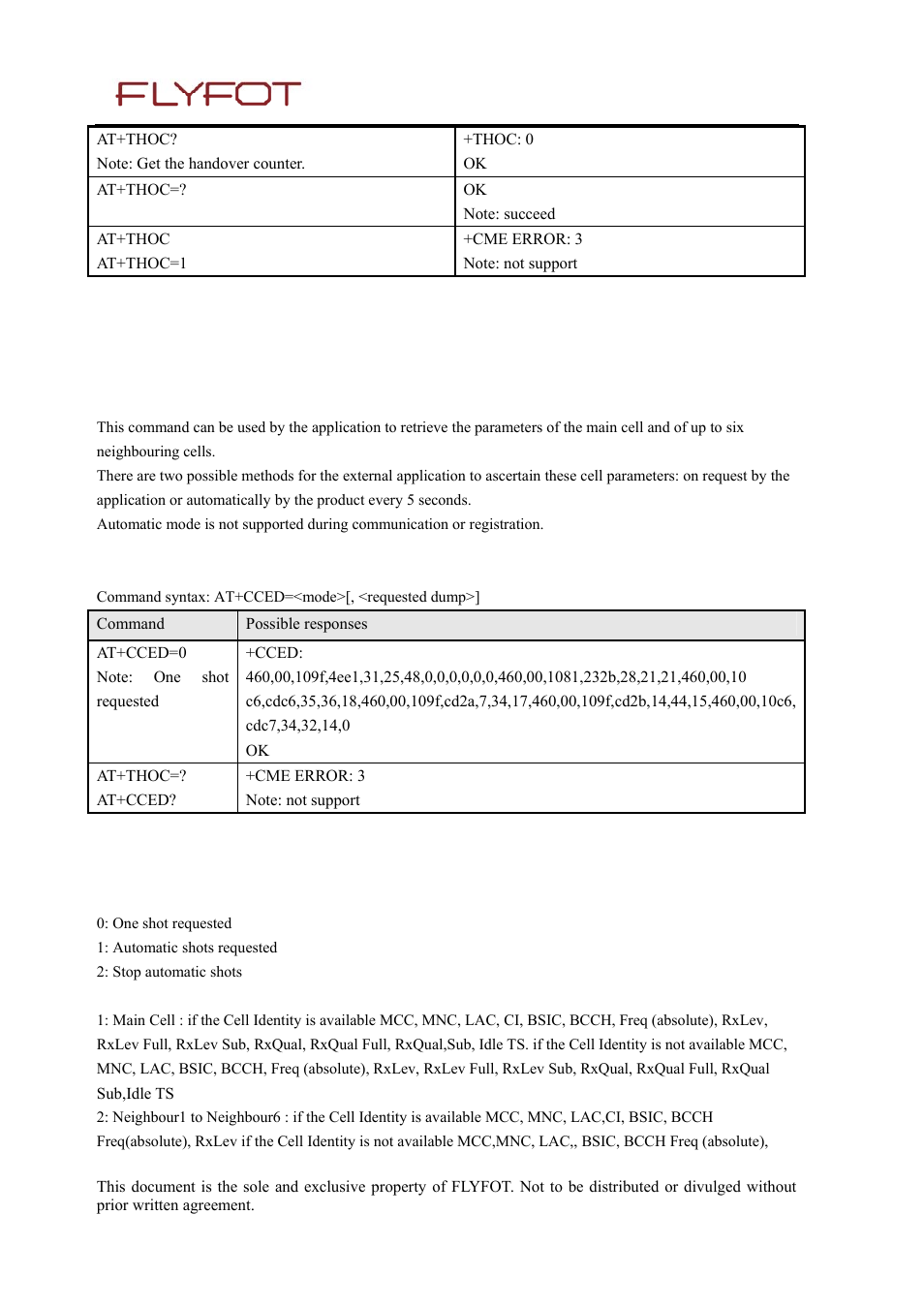 Rainbow Electronics MG260 User Manual | Page 50 / 246