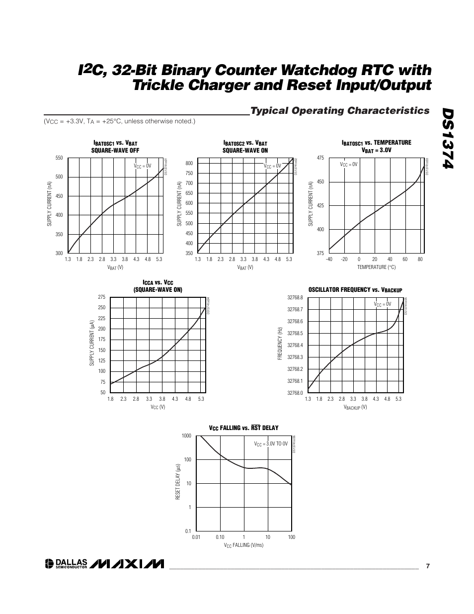 Ds1374 i, Typical operating characteristics | Rainbow Electronics DS1374 User Manual | Page 7 / 15