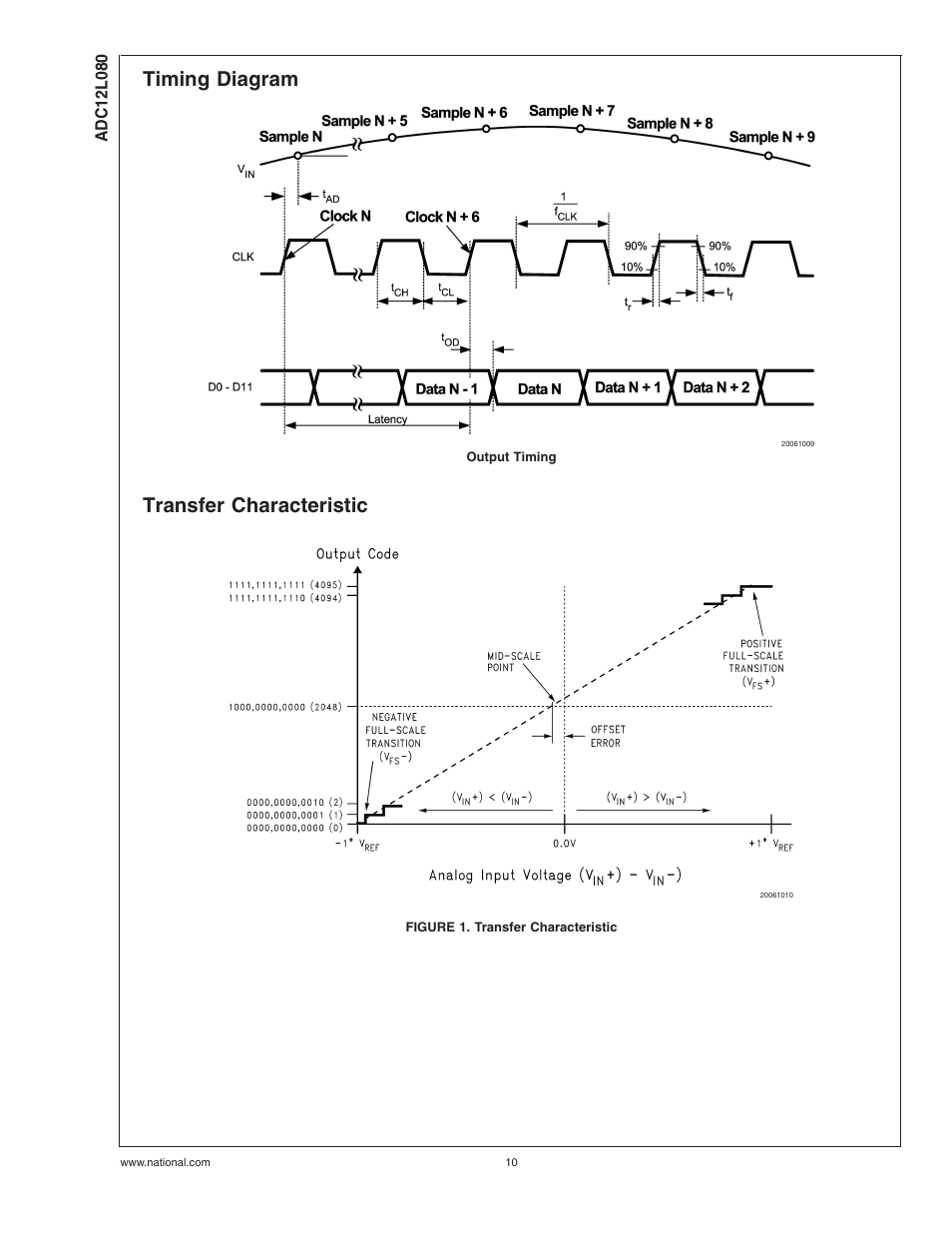 Timing diagram, Transfer characteristic, Figure 1. transfer characteristic | Rainbow Electronics ADC12L080 User Manual | Page 10 / 23