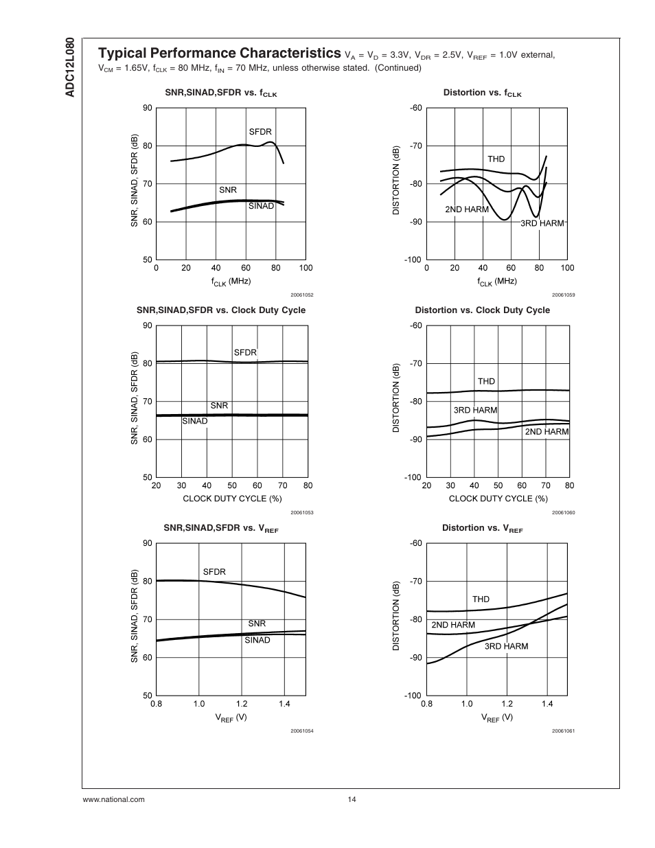 Typical performance characteristics | Rainbow Electronics ADC12L080 User Manual | Page 14 / 23