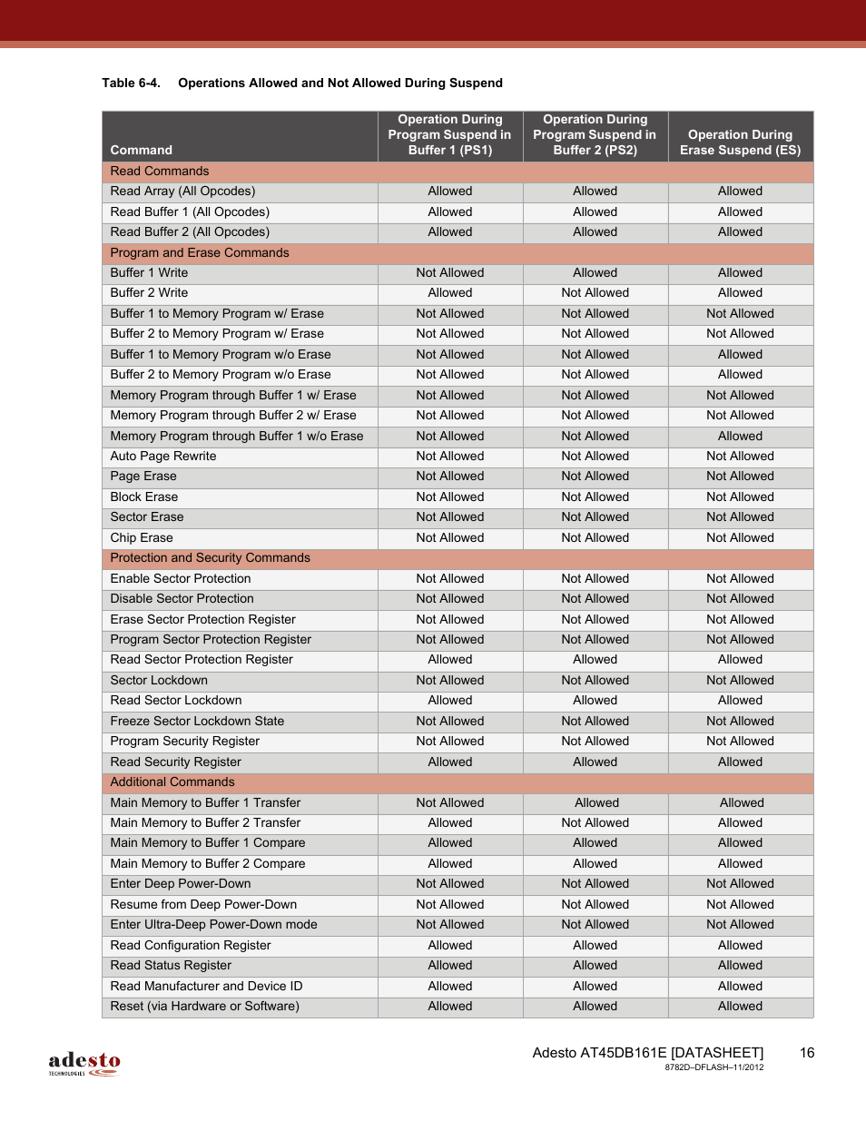 Rainbow Electronics AT45DB161E User Manual | Page 16 / 72