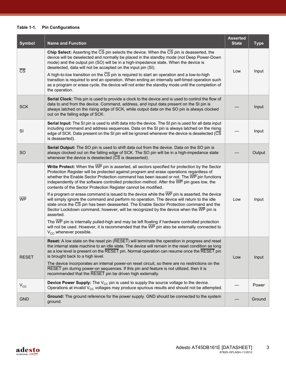 Rainbow Electronics AT45DB161E User Manual | Page 3 / 72