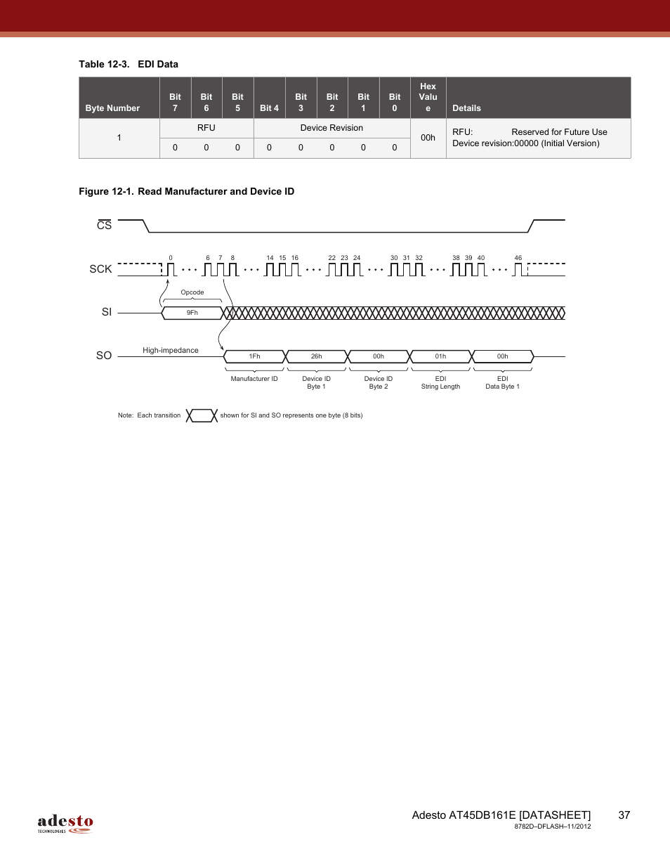 Sck cs si so | Rainbow Electronics AT45DB161E User Manual | Page 37 / 72