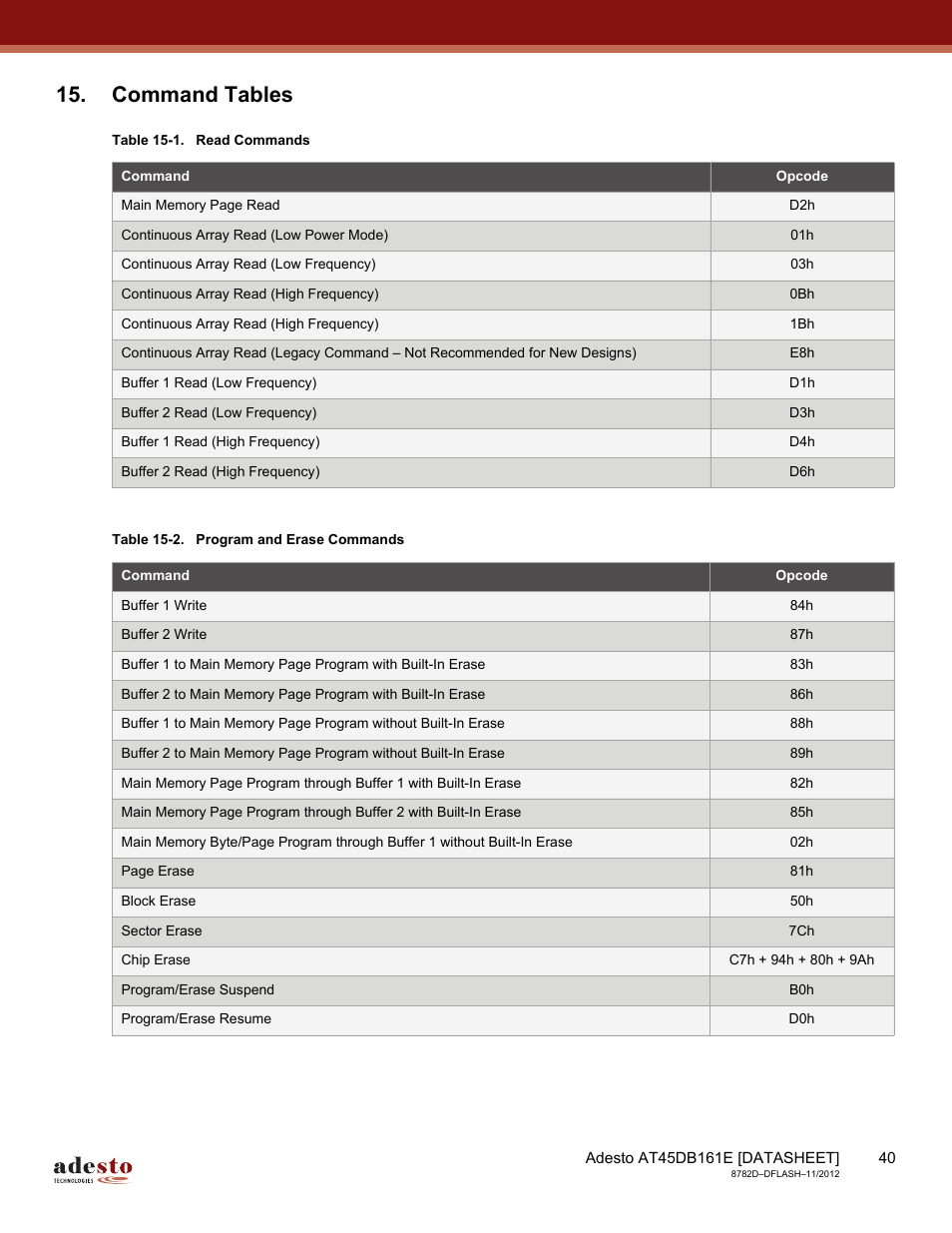 Command tables, Through | Rainbow Electronics AT45DB161E User Manual | Page 40 / 72