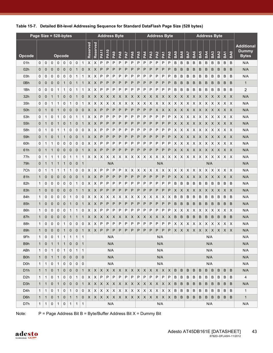 Rainbow Electronics AT45DB161E User Manual | Page 43 / 72