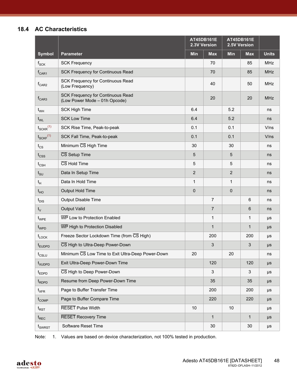 4 ac characteristics | Rainbow Electronics AT45DB161E User Manual | Page 48 / 72